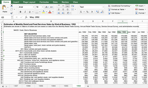 Monthly Retail Trade Survey time series chart